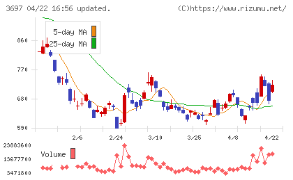 ＳＨＩＦＴチャート
