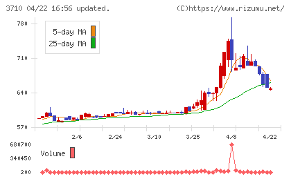 ジョルダンチャート