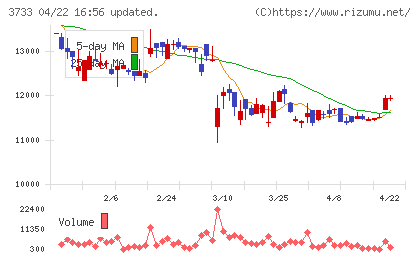 ソフトウェア・サービスチャート