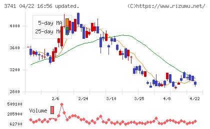 セックチャート
