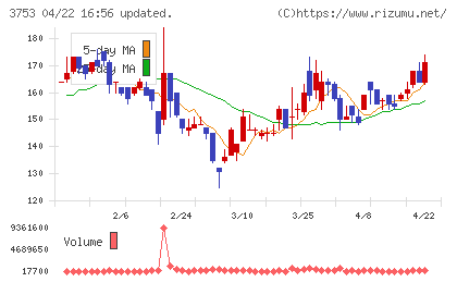 フライトソリューションズチャート