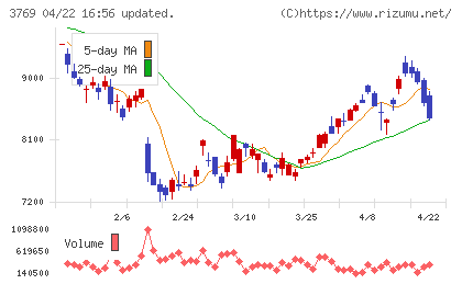 ＧＭＯペイメントゲートウェイチャート