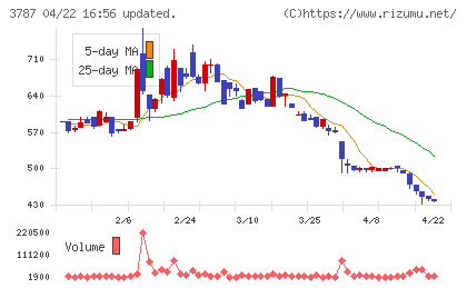 テクノマセマティカルチャート