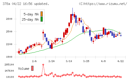 ヒットチャート
