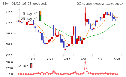 システム　ディチャート
