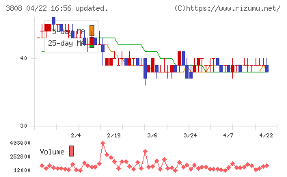 オーケーウェブチャート