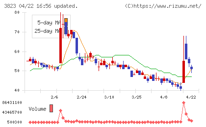 ＴＨＥ　ＷＨＹ　ＨＯＷ　ＤＯ　ＣＯＭＰＡＮＹチャート