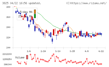 リミックスポイントチャート