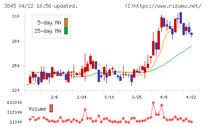 アイフリークモバイルチャート