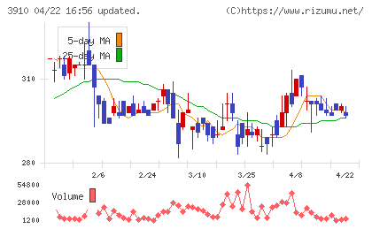 エムケイシステムチャート