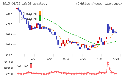 テラスカイチャート