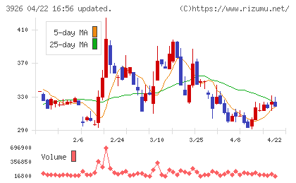 オープンドアチャート