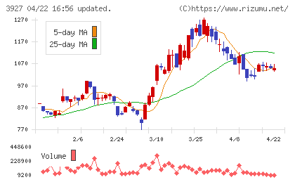 フーバーブレインチャート