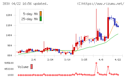 はてなチャート