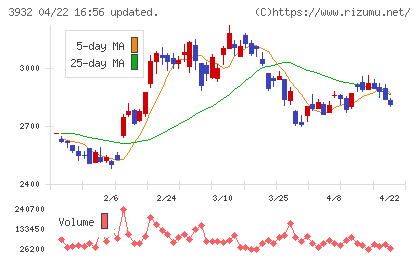アカツキチャート