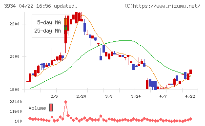 ベネフィットジャパンチャート