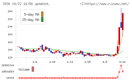 グローバルウェイチャート