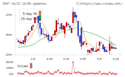 ダイナパックチャート