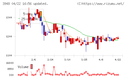 光ビジネスフォームチャート