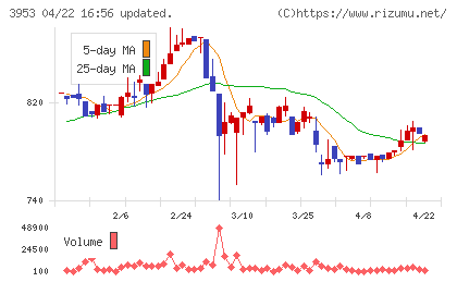 大村紙業チャート