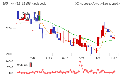 昭和パックスチャート
