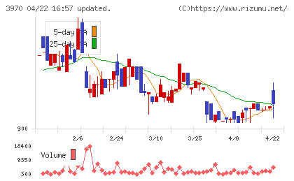イノベーションチャート