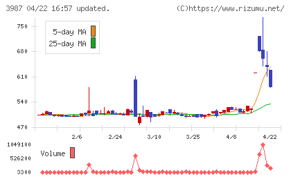 エコモットチャート