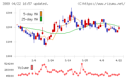 シェアリングテクノロジーチャート