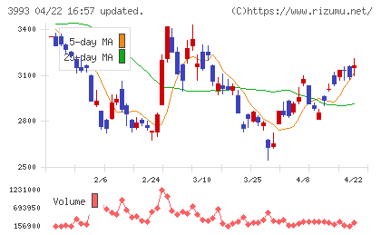 ＰＫＳＨＡ　Ｔｅｃｈｎｏｌｏｇｙチャート