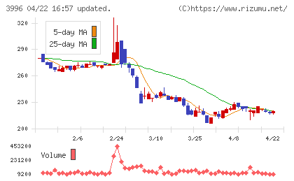 サインポストチャート