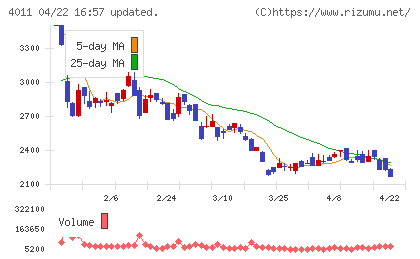 ヘッドウォータースチャート