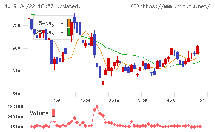 スタメンチャート