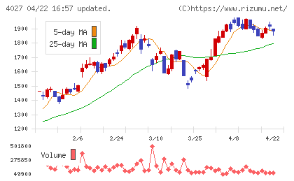 テイカチャート