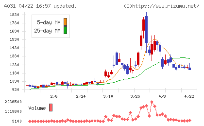 片倉コープアグリチャート