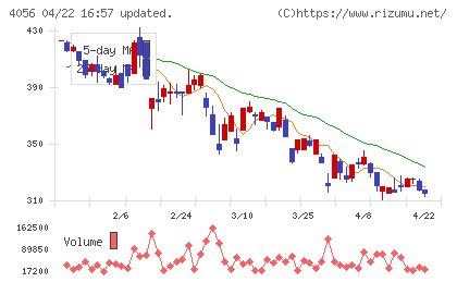 ニューラルグループチャート