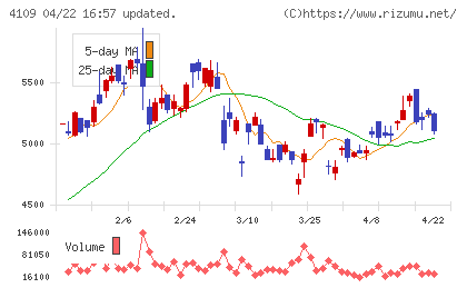 ステラ　ケミファチャート
