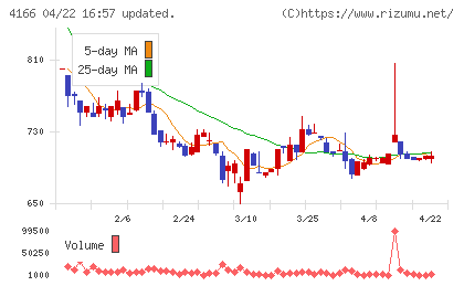 かっこチャート