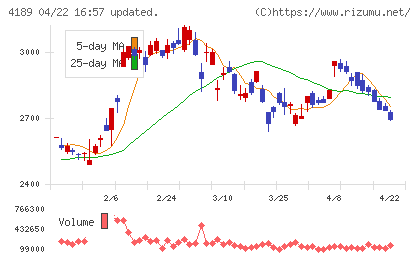 ＫＨネオケムチャート