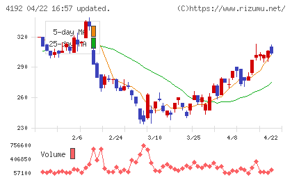 スパイダープラスチャート