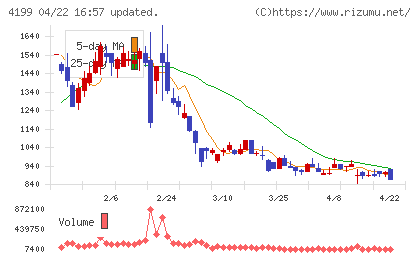 ワンダープラネットチャート