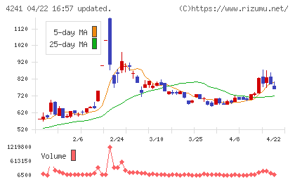 アテクトチャート