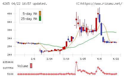 Ｉｎｓｔｉｔｕｔｉｏｎ　ｆｏｒ　ａ　Ｇｌｏｂａｌ　Ｓｏｃｉｅチャート