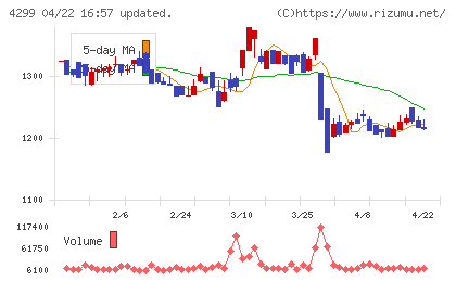 ハイマックスチャート