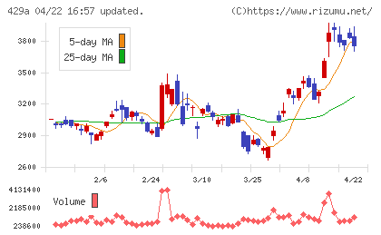 テクセンドフォトマスクチャート