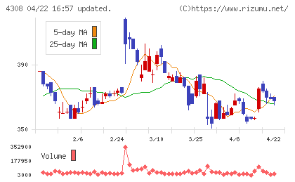 Ｊストリームチャート