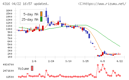 ビーマップチャート