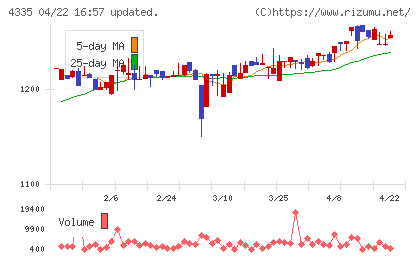 アイ・ピー・エスチャート