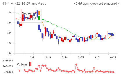 ソースネクストチャート
