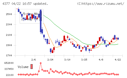 ワンキャリアチャート