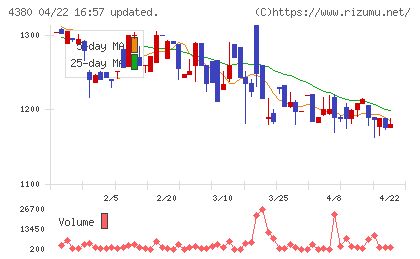 Ｍマートチャート